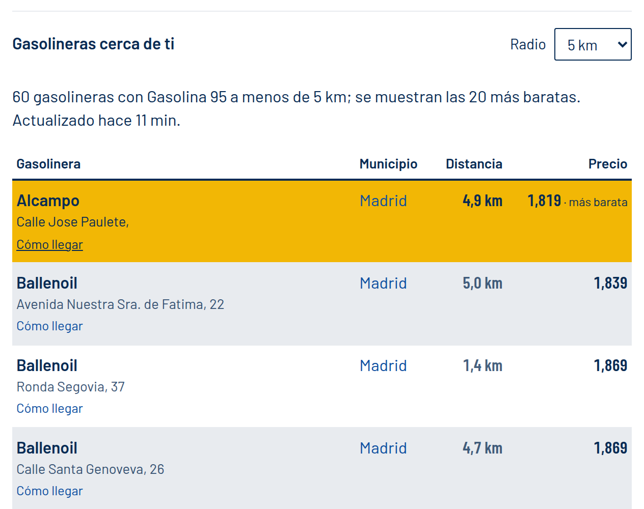 The same results with the radius set to 5 km, showing fewer stations